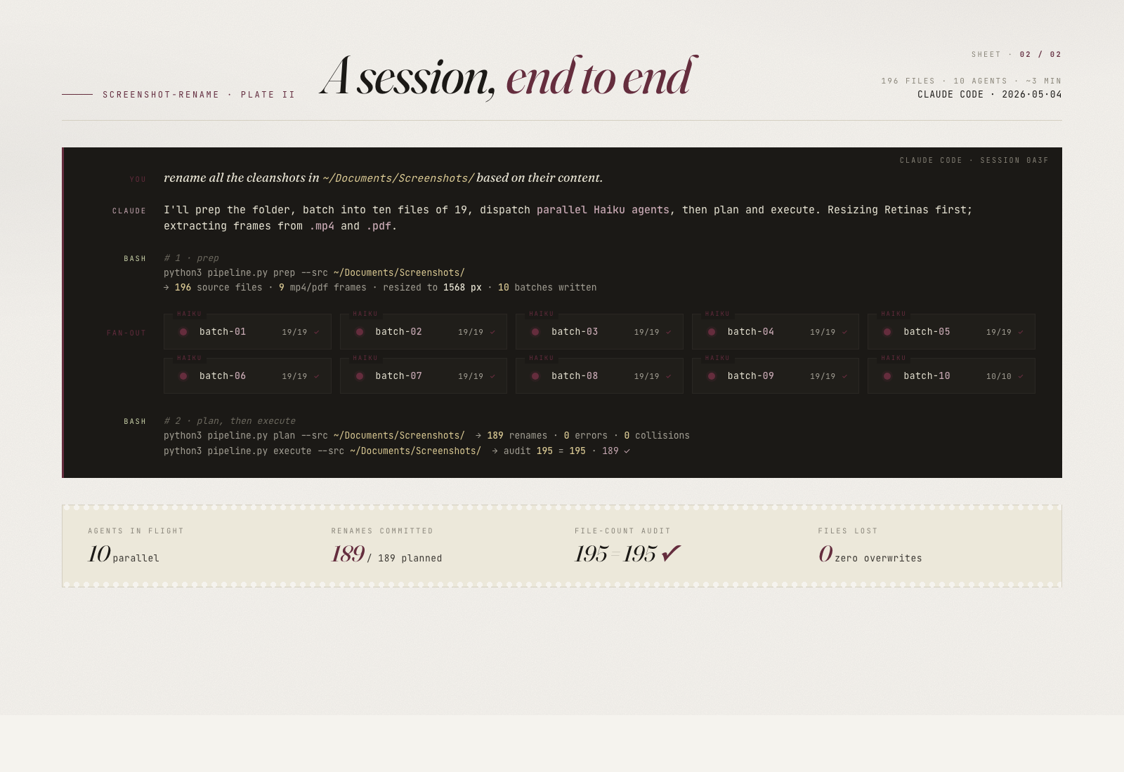 Plate ii — Claude Code session showing user prompt, parallel Haiku fan-out across ten batches, and the run receipt